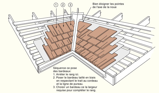 Noue bardeaux