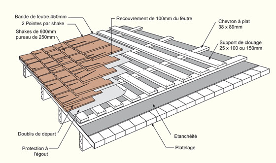 Pose bardeaux toit plat