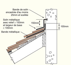 Raccord toit-maçonnerie