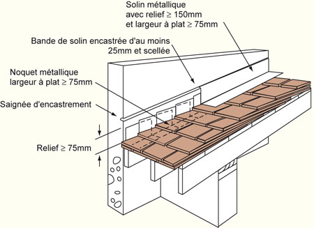 Raccord maçonnerie-bardeaux